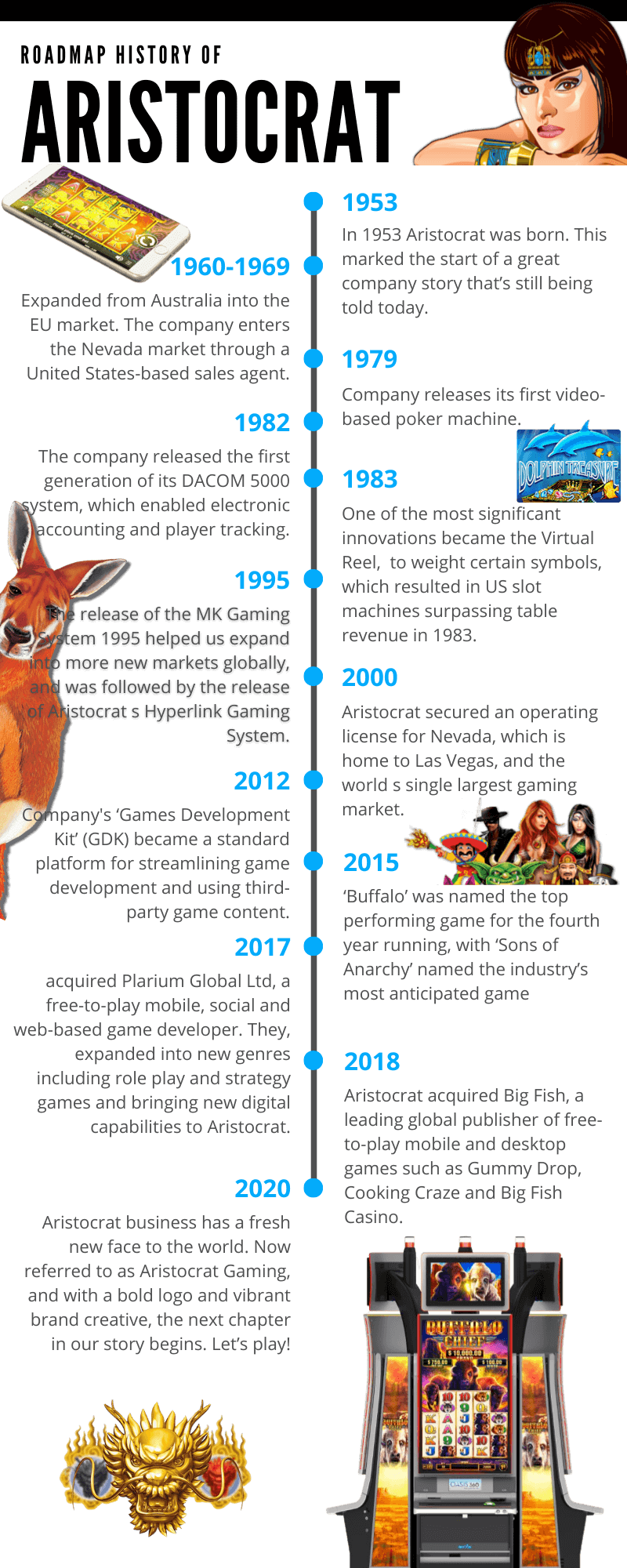 Aristocrat slots history